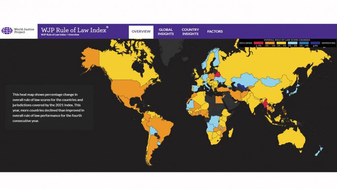আইনের শাসন সূচকে বাংলাদেশের আরও অবনমন