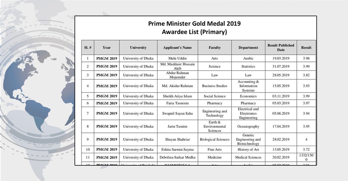 প্রধানমন্ত্রীর স্বর্ণপদক পাচ্ছেন ঢাবির ১১ শিক্ষার্থী